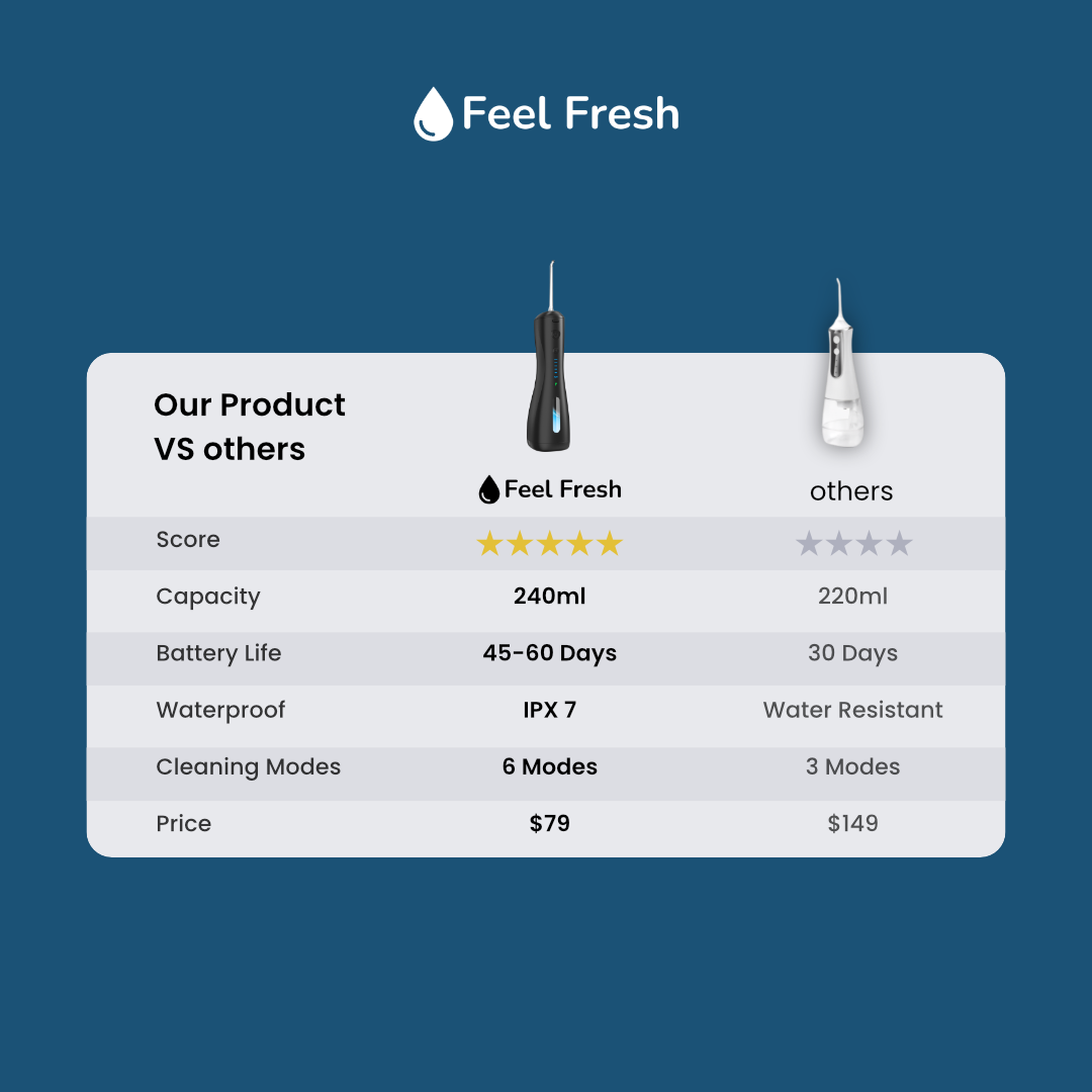 Gentle yet effective water flossing with AquaJet+ for sensitive gums