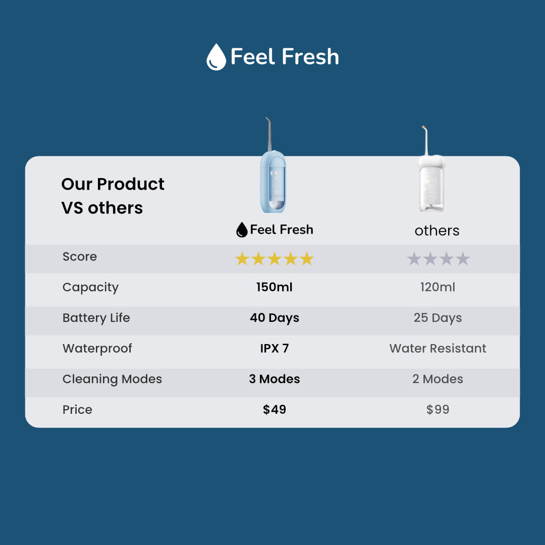 Feel Fresh AquaJet Mini flosser blends beauty with powerful function