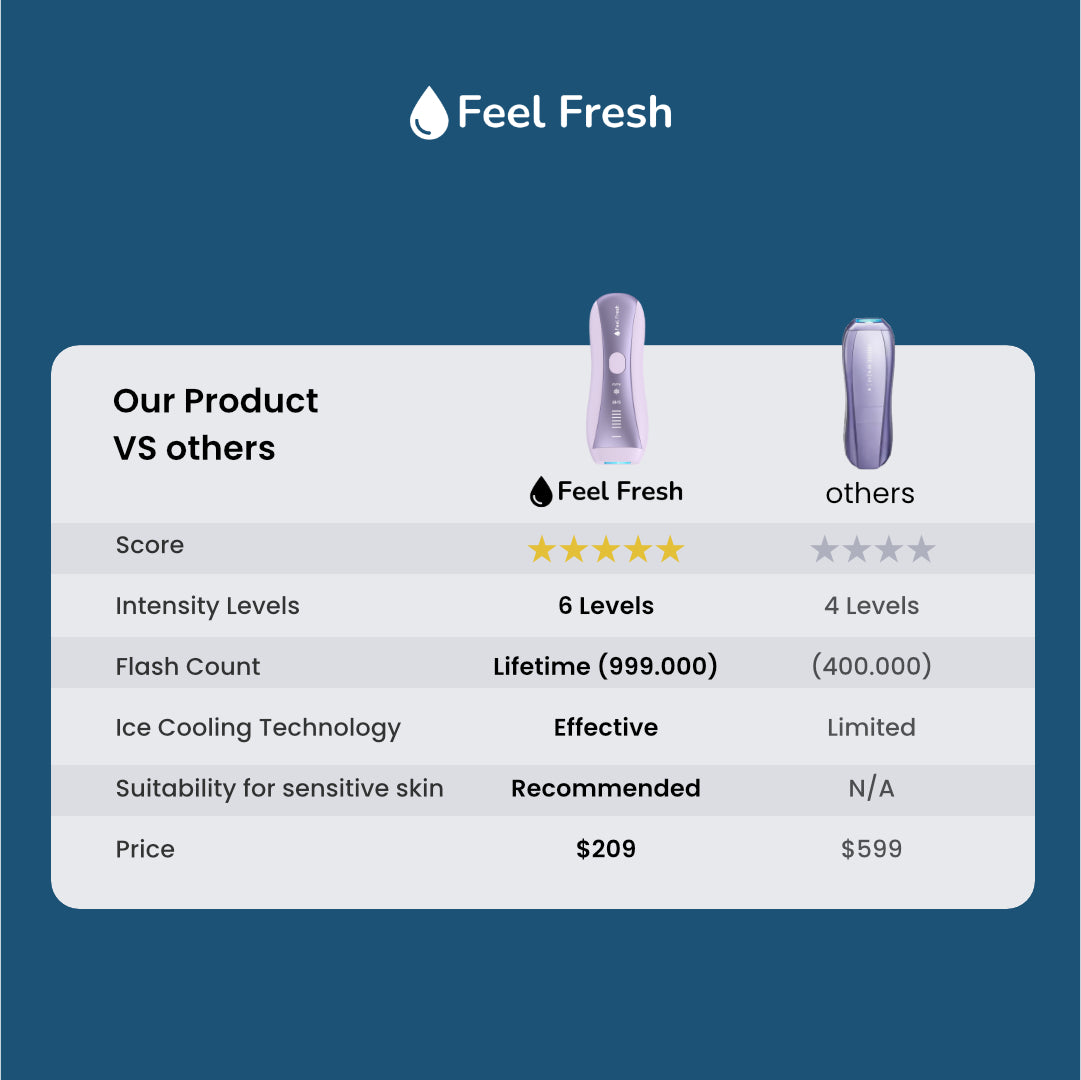 Feel Fresh LuminSapphire™ IPL Hair Removal X'MAS MEGA SALE