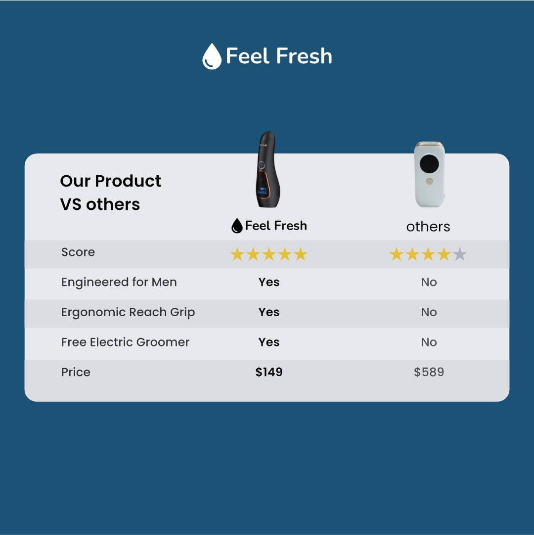 Feel Fresh NovaMen™ IPL - Designed for Men X'MAS MEGA SALE