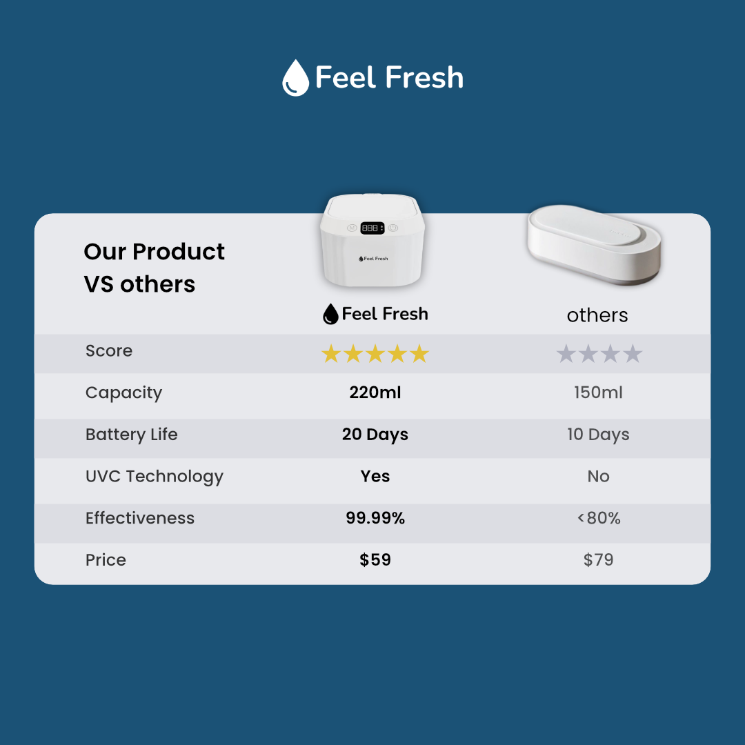 Complete kit with best ultrasonic retainer cleaner, cleaning solution, and accessories