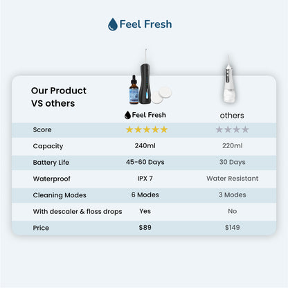 AquaJet+™ Water Flosser