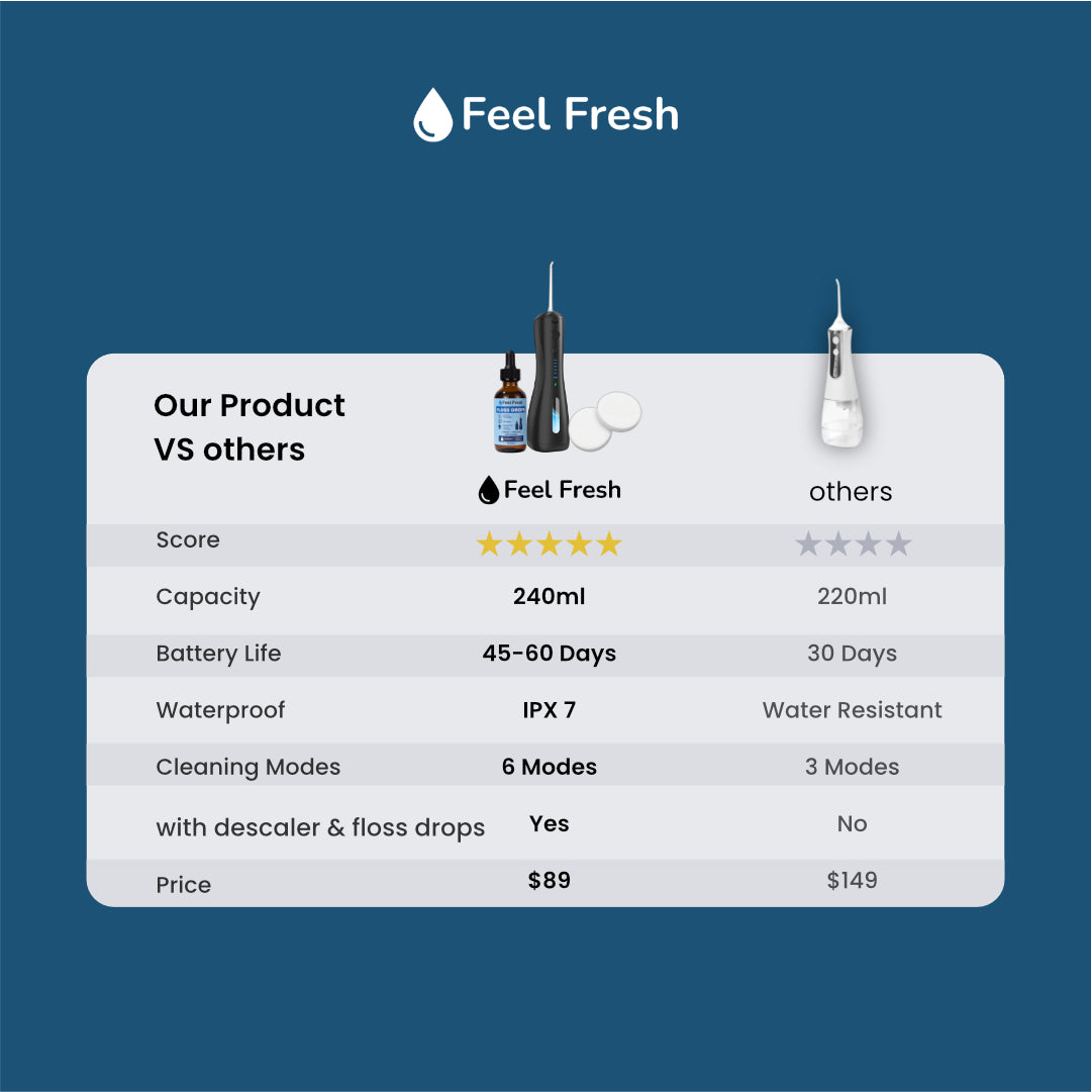 Feel Fresh AquaJet+™  Flosser X'MAS MEGA SALE