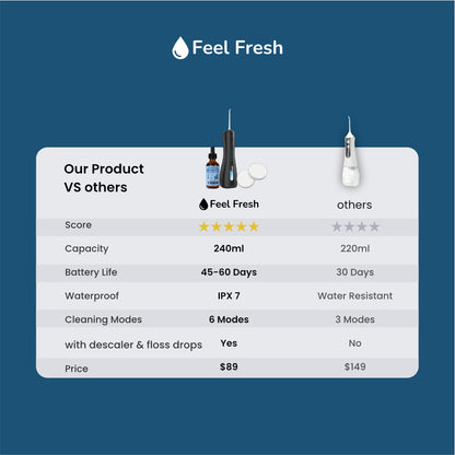 Feel Fresh AquaJet+™  Flosser X'MAS MEGA SALE