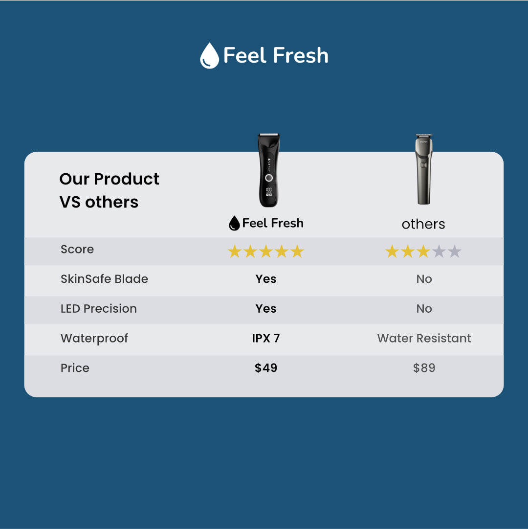 Feel Fresh ShaveX Men's Shaver