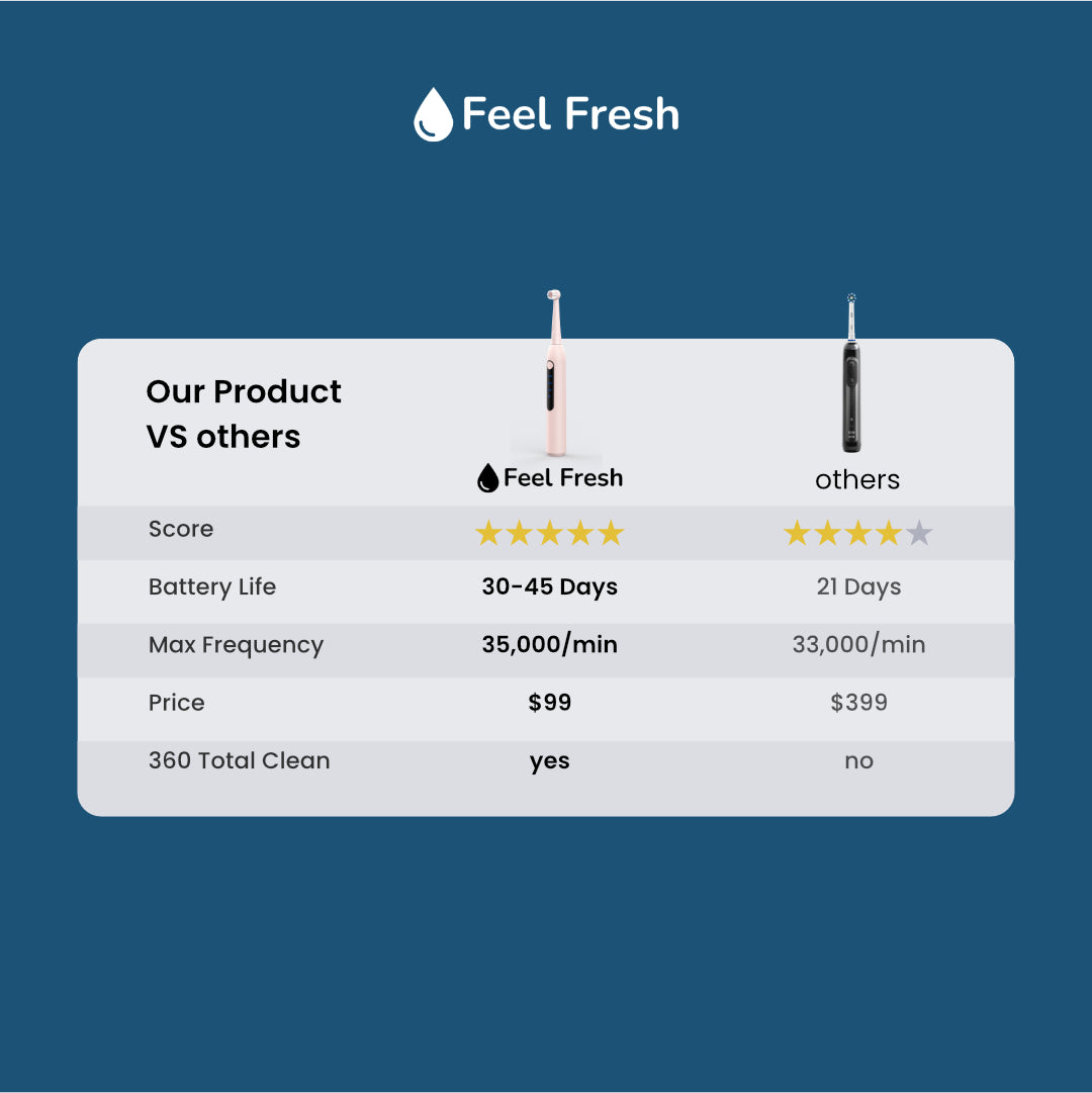 Feel Fresh Orbit+™  Electric Toothbrush 11.11 PROMO