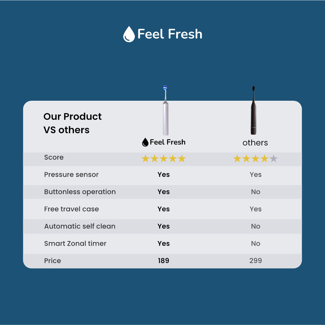 ProSense+ vs other electric toothbrushes Singapore – buttonless operation, automatic self clean and smart zonal timer at $189 versus $299 for competitors, best value sonic toothbrush