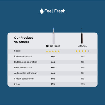 Feel Fresh ProSense+™ Pressure Sensor Toothbrush – Sonic & Rechargeable