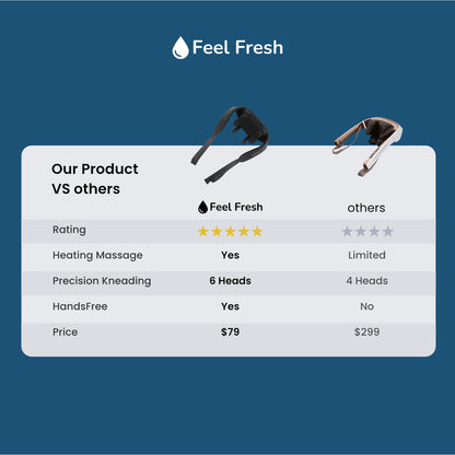 Feel Fresh ThermaRelief™ Neck & Back Massager X'MAS SALE