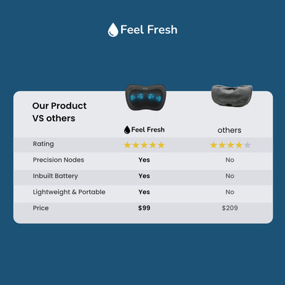 Feel Fresh Massage Pillow+™ X'MAS MEGA SALE