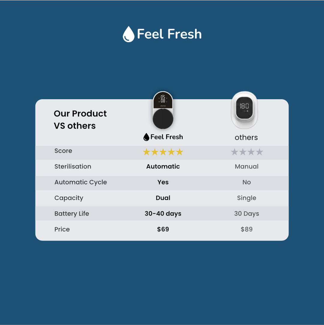 Feel Fresh UV Twin+™ Toothbrush Steriliser 1X'MAS MEGA SALE