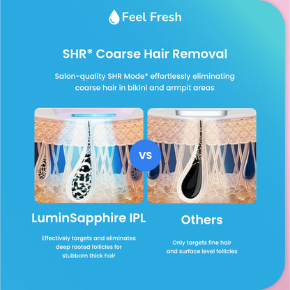 Feel Fresh LuminSapphire™ IPL Hair Removal X'MAS MEGA SALE