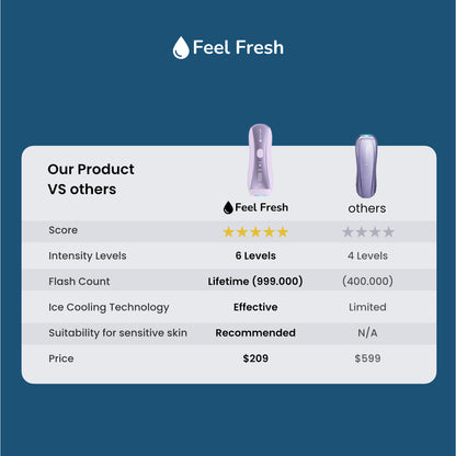 Feel Fresh LuminSapphire™ IPL Hair Removal X'MAS MEGA SALE