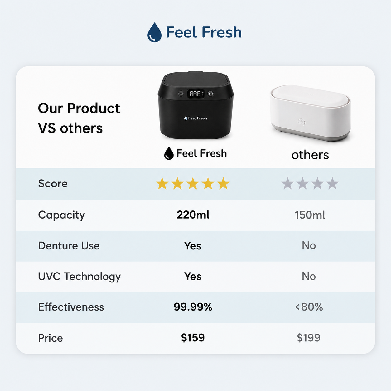 Ultrasonic Denture Cleaner