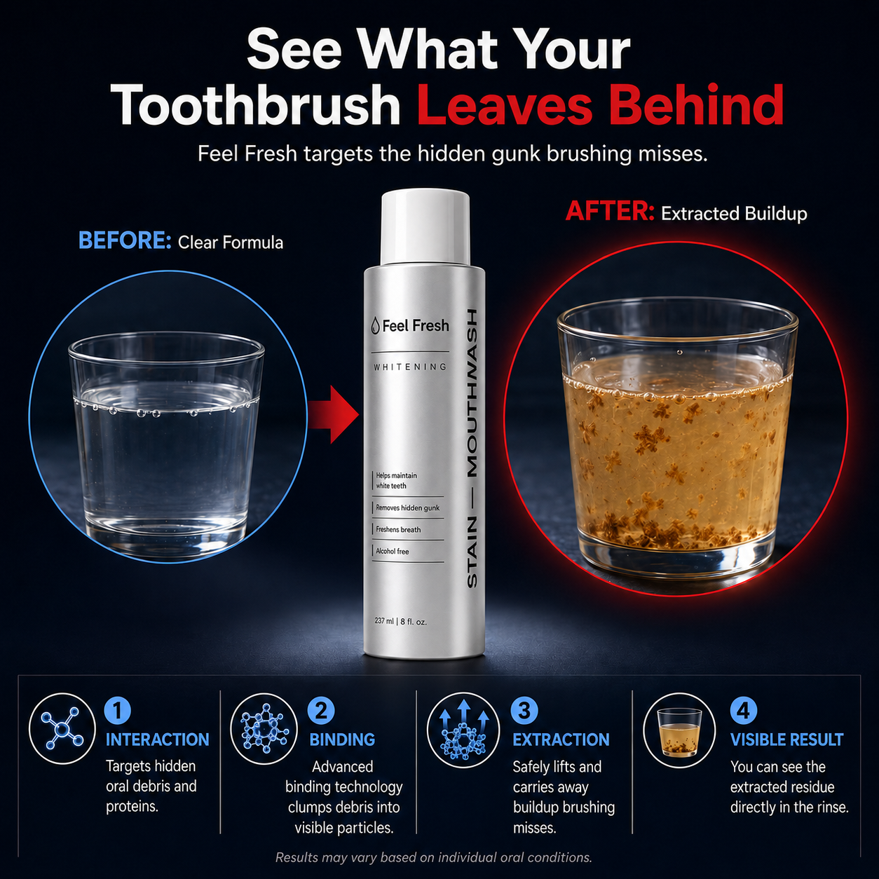 Feel Fresh™ Stain Remover Whitening Mouthwash | Alcohol-Free Fresh Breath Care