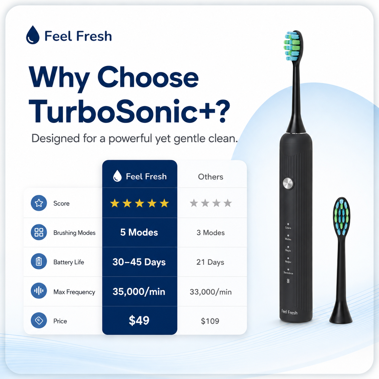 TurboSonic+™  Electric Toothbrush