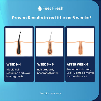 Feel Fresh NovaMen™ IPL - Designed for Men X'MAS MEGA SALE