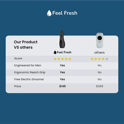 Feel Fresh NovaMen™ IPL - Designed for Men X'MAS MEGA SALE