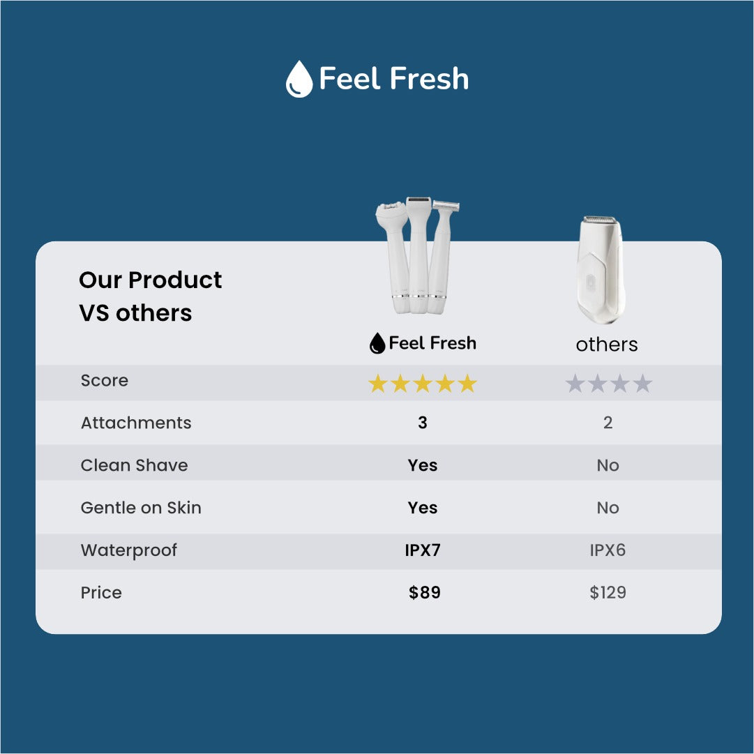 Feel Fresh LumiShave Women Shaver