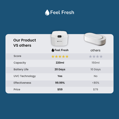 Complete kit with best ultrasonic retainer cleaner, cleaning solution, and accessories