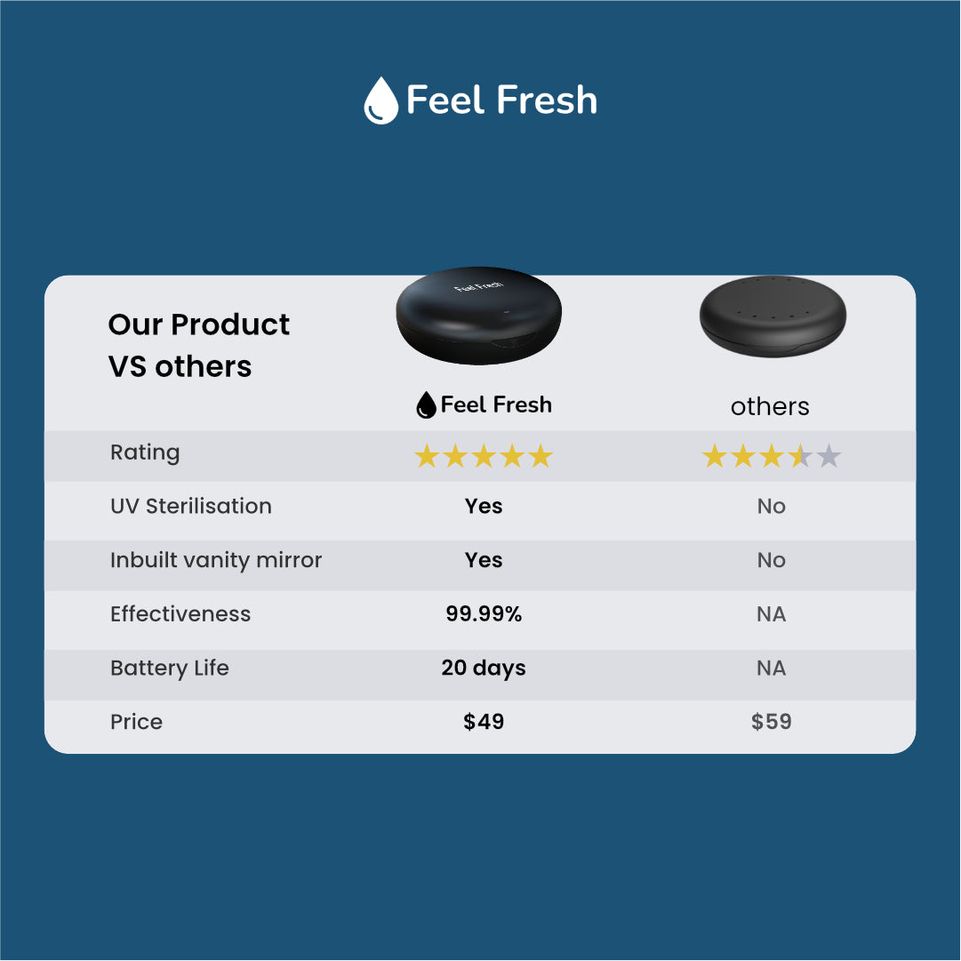 Premium aligner case by Feel Fresh, ideal for clear dental trays