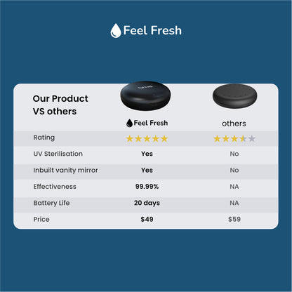 Premium aligner case by Feel Fresh, ideal for clear dental trays